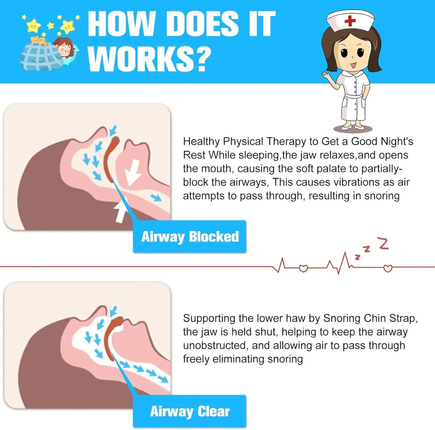 Illustration explaining how the SnoreShift Chin Strap opens airways to prevent snoring for better sleep.