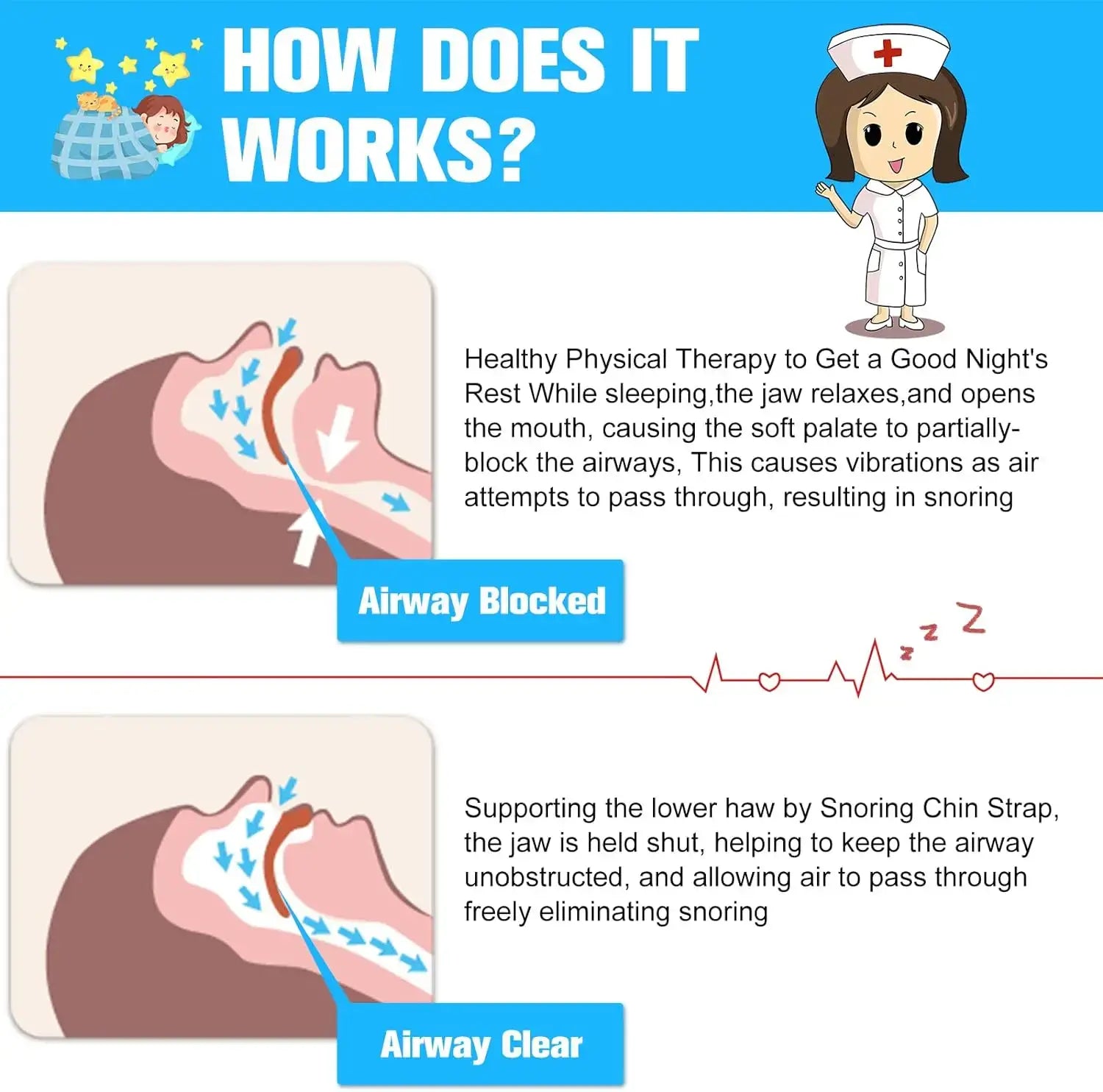 Illustration explaining how the SnoreShift Chin Strap opens airways to prevent snoring for better sleep.