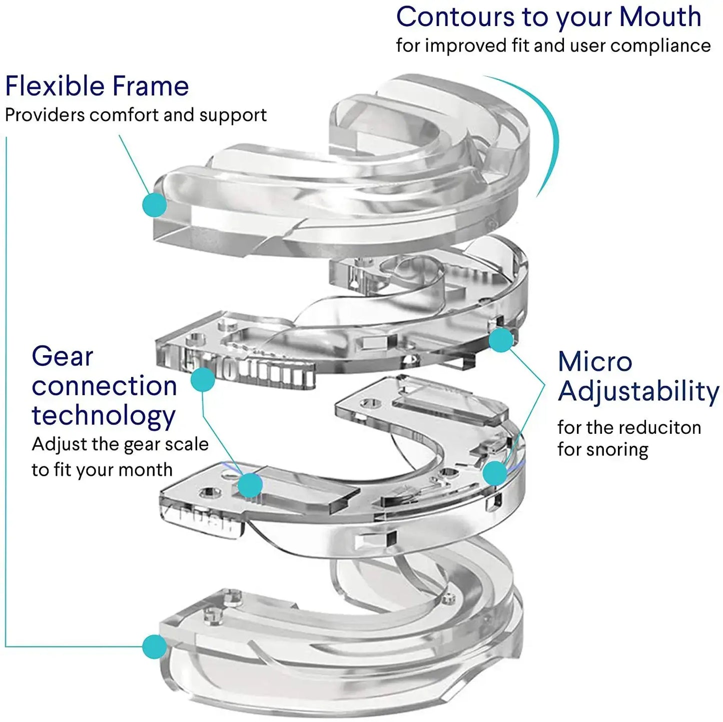 Illustration of SnoreShift QuietGuard's flexible frame and micro adjustability features for effective snoring reduction.