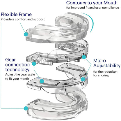 Illustration of SnoreShift QuietGuard's flexible frame and micro adjustability features for effective snoring reduction.